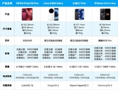 2026年4月影像旗舰盘点：有它告别沉重相机