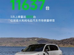 零跑汽车登顶意大利纯电销量榜首，一季度上牌11637台