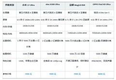手机涨价，影像旗舰怎么选？ 2026年6月旗舰拍照手机推荐
