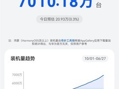鸿蒙装机破7000万台，鸿蒙7发布标志彻底脱离安卓兼容层