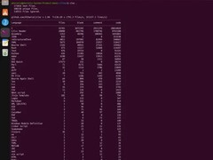 Linux 7.2-rc1发布：代码突破4300万行，AMDGPU驱动持续领跑