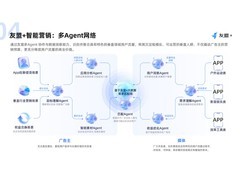 存量时代如何破局？2026多行业广告搭配与平台选型参考