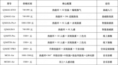 千元浴霸怎么买更值？奥普Smart系列兼顾价格与实用性