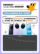 看完秒懂vivo Y500，不愧是长续航耐用小钢炮