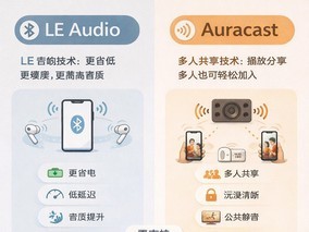 ���ƿ��գ�2026�꣬ΪʲôԽ��Խ������LE Audio �� Auracast��