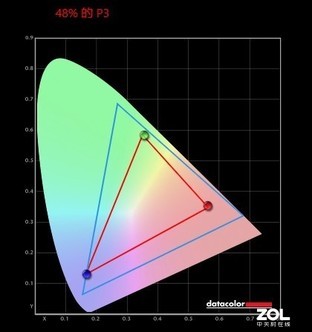 AMD7 4800H㣡3Aƽ̨ӳֵ΢Bravo 17 