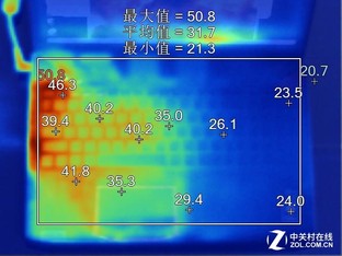 �ĸ����������죿��Ϸ��������������ս 