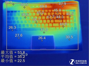 �ĸ����������죿��Ϸ��������������ս 