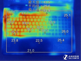 �ĸ����������죿��Ϸ��������������ս 