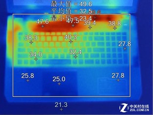 �ĸ����������죿��Ϸ��������������ս 