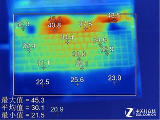 �ĸ����������죿��Ϸ��������������ս 