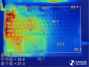 �ĸ����������죿��Ϸ��������������ս 