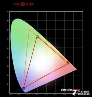 色准才是王道 NEC 4K商用显示器评测  色准才是王道 NEC 4K商用显示器评测