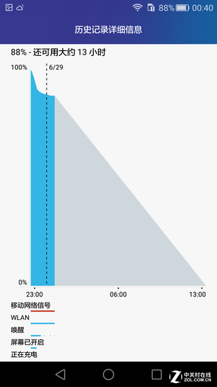 ָ/935 ҫ7ײ⣨ݲ 