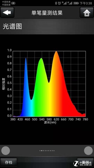色准才是王道 NEC 4K商用显示器评测