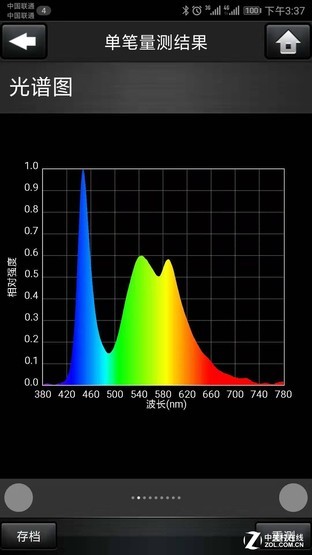 色准才是王道 NEC 4K商用显示器评测