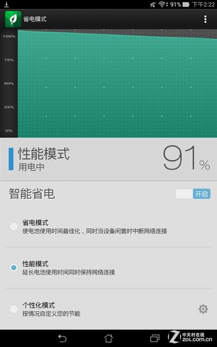 ȫ³ֹڿ ˶MeMO Pad 8 