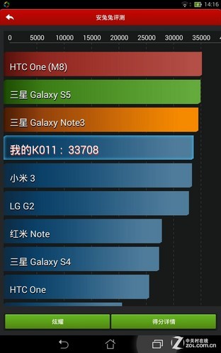ASUS MEMO Pad 8 