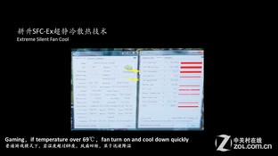 SFC-Ex GTX960ɢȼ 
