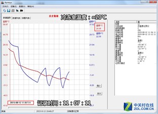 Žܵ䷶ TCL BCD-226TEBF1 