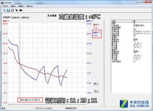Žܵ䷶ TCL BCD-226TEBF1 