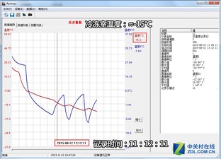 Žܵ䷶ TCL BCD-226TEBF1 