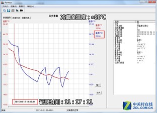 Žܵ䷶ TCL BCD-226TEBF1 