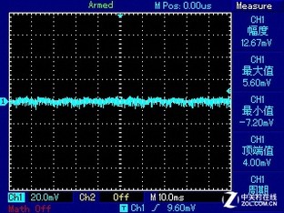 ģ˫ Tt SMART SE 530W 