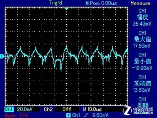ģ˫ Tt SMART SE 530W 