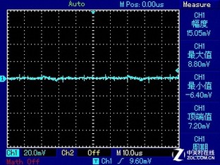 ģ˫ Tt SMART SE 530W 