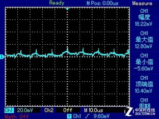 ģ˫ Tt SMART SE 530W 