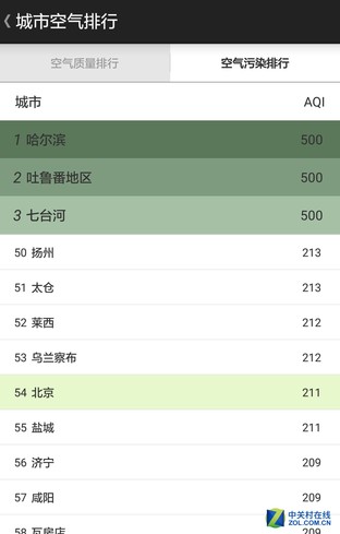 您生活的最佳拍档 爱国者网聚天气实测