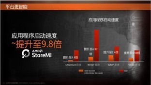 AMDһ���ڿƼ� ���û�еӲ�̿����̬Ӳ�� 