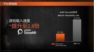 AMDһ���ڿƼ� ���û�еӲ�̿����̬Ӳ�� 