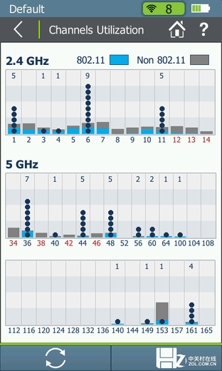 Ų AirCheck G2һͨ 
