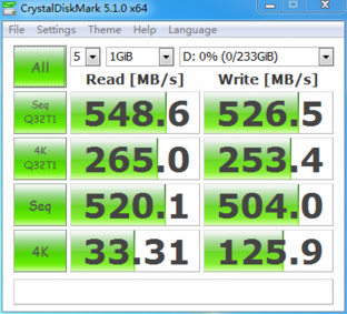 TLC SSD;õ׶150TBд뱨¯ 