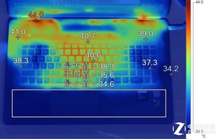有种爱叫做烫手 2016游戏本横评散热篇