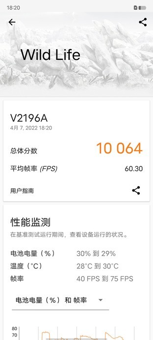 极致性能强悍操控，iQOO Neo6打造全感游戏体验 