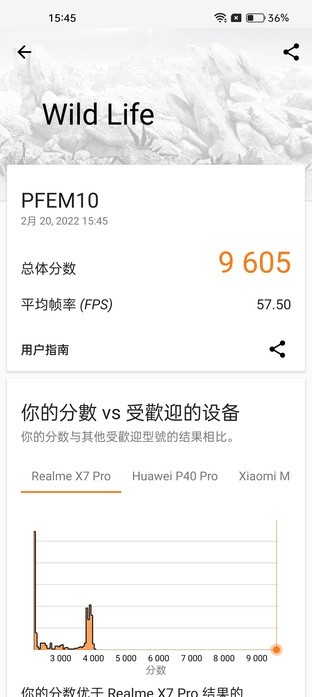 һ8ӳȫͰɢȣOPPO Find X5 ProϷզ 