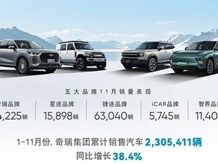 奇瑞11月销量超28万辆 破月销记录 12月将推风云A8L C-DM和iCAR V23