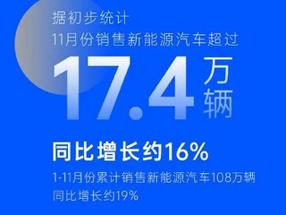 上汽集团11月销售新能源汽车超17.4万辆，同比增长16%