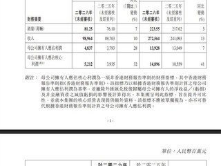 ��������2026��ǰ������Ӫ����13%��������������41%��ӯ��������������