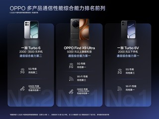 �й����ŷ���2026�ն˶��챨�� OPPO�ۺ�ͨ������λ�Ӱ���