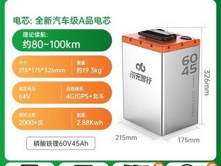 ��������60V45Ah﮵���è����415Ԫ