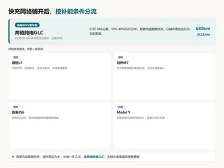 ��������̿��󣬼�ͥ����SUVѡ���绹������