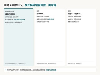 ��ͥ�޽��ǳ��У���任��������ôѡ