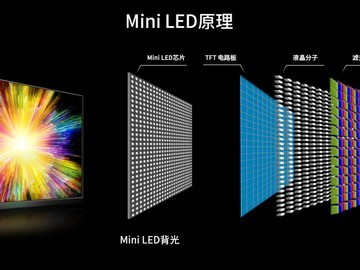  Why is Mini LED TV so popular? Is it worth buying