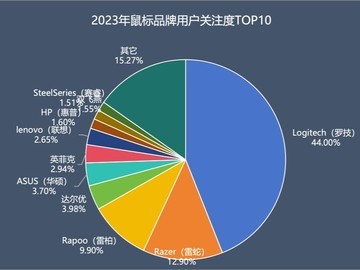 2023���ռ���ZDC����