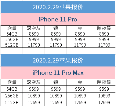 2月29日天猫苹果报价iphonexr低至4799元