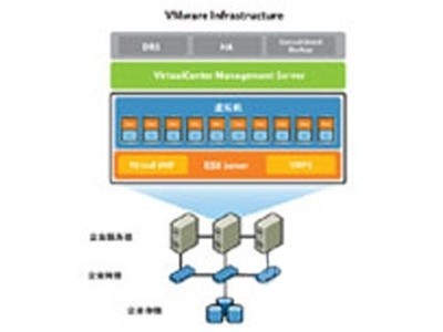 VMware vSphere 5 Essentials Kit for